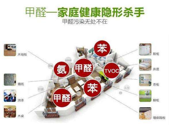 深圳甲醛檢測(cè) 深圳甲醛檢測(cè)